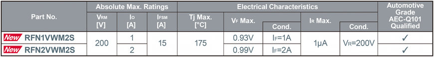 Expanded Lineup of ROHM’s Compact PMDE Package Diodes (SBD/FRD/TVS): Contributing to Application Miniaturization